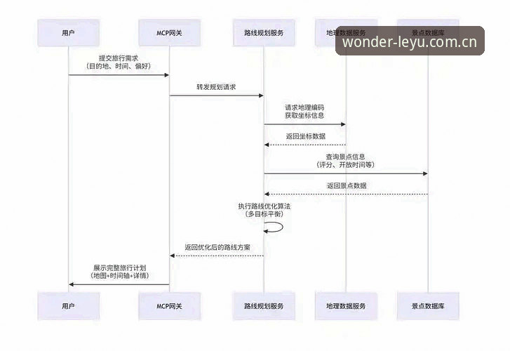 乐鱼体育官网与乐游平台入口详解：从安装到使用全流程指南